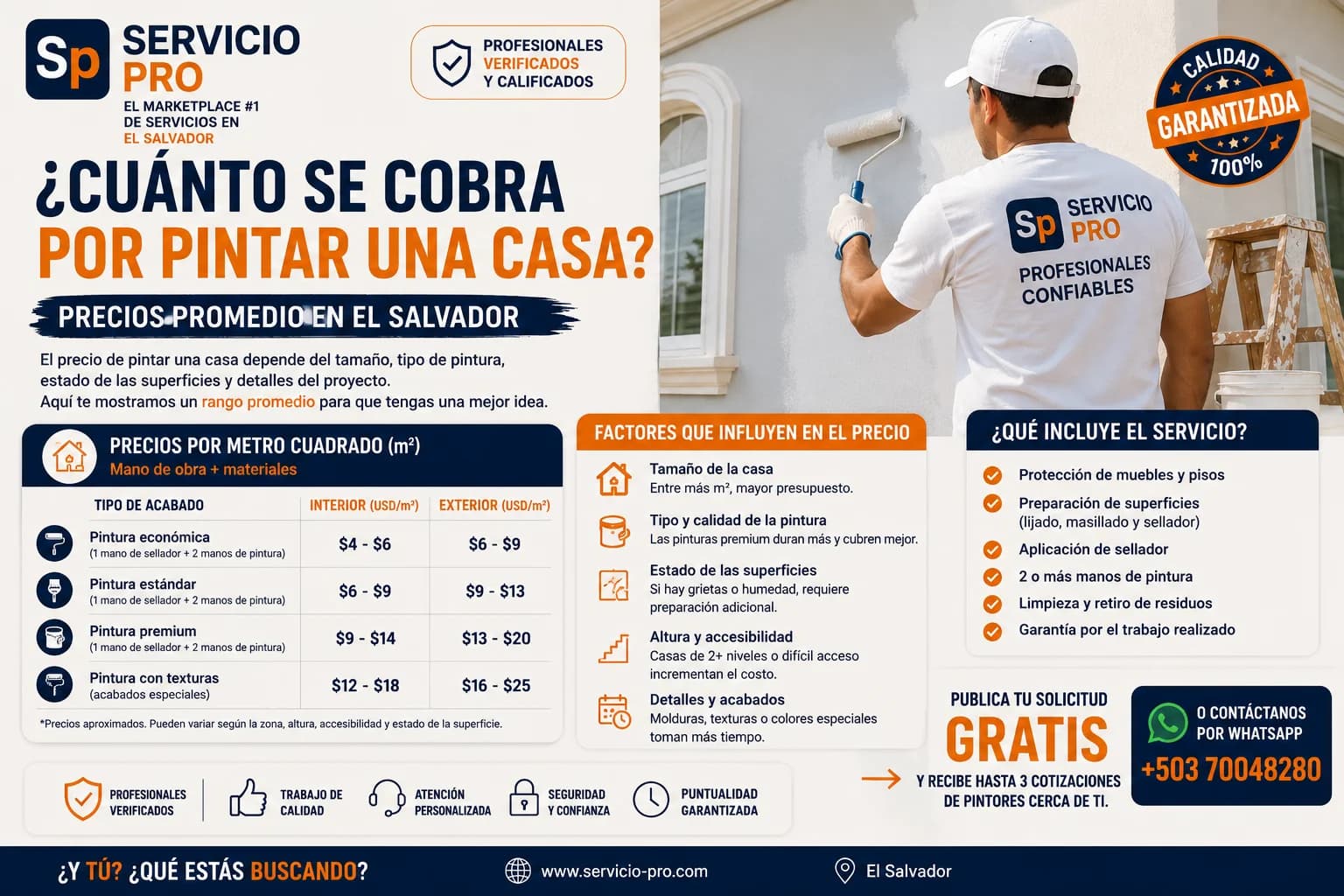 ¿Cuánto se cobra por pintar una casa en El Salvador?